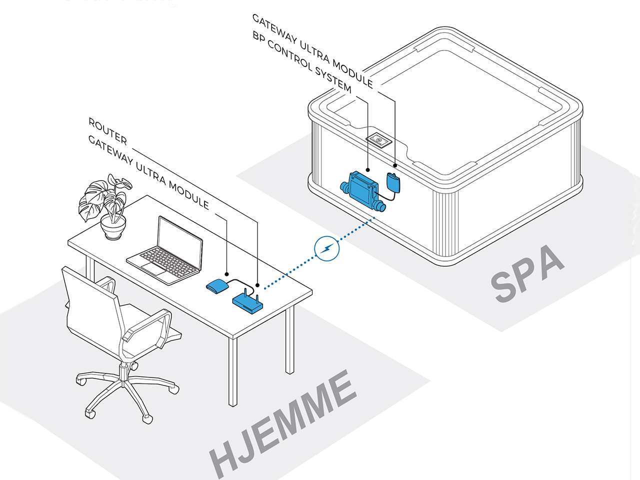 ControlMySpa-modul til Balboa styring - Billede 5