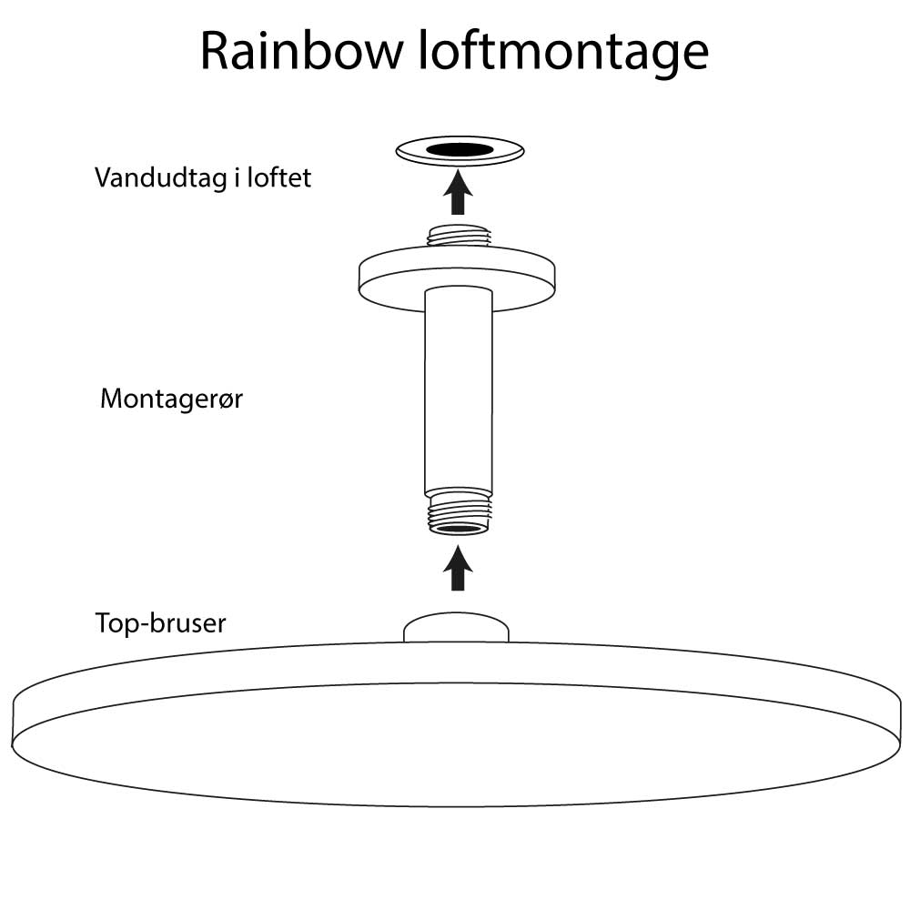 Montagevejledning til Rainbow bruser med rundt rør. Fra SPA Kompaniet.