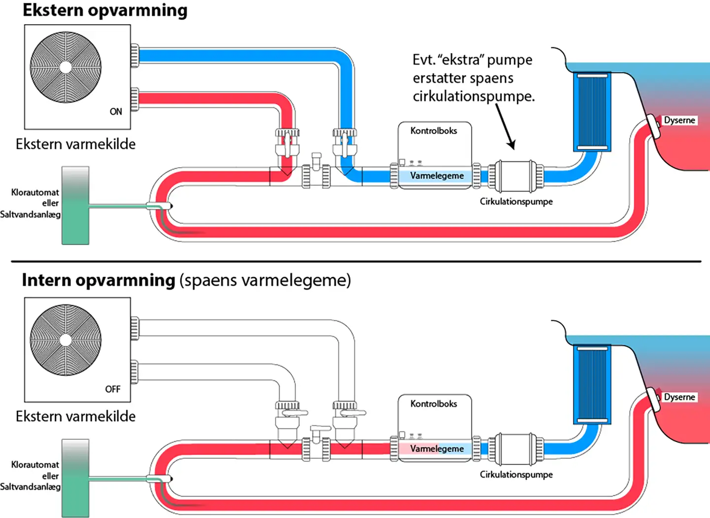 http://stage.spakompagniet.se/wp-content/uploads/2025/04/Tilbehor_Udespa_Tilslutning_ekstern_varmekilde_2_8208.webp