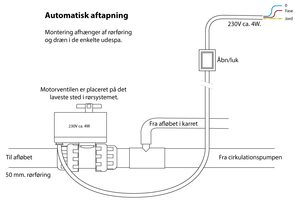 automatisk-aftapning 8232